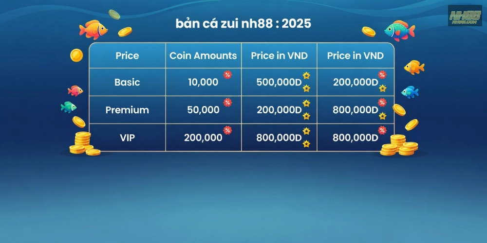 Bảng giá chi tiết các gói nạp tiền cho bắn cá zui nh88 cập nhật 2025