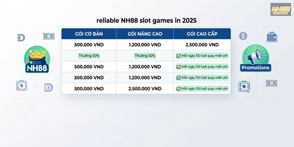 Bảng giá chi tiết các gói nổ hũ uy tín trên NH88 với ưu đãi hấp dẫn năm 2025